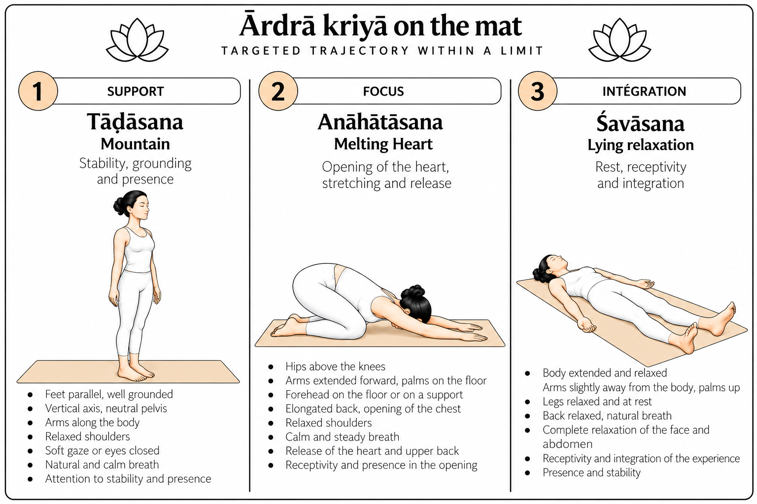 Ārdrā kriyā on the mat