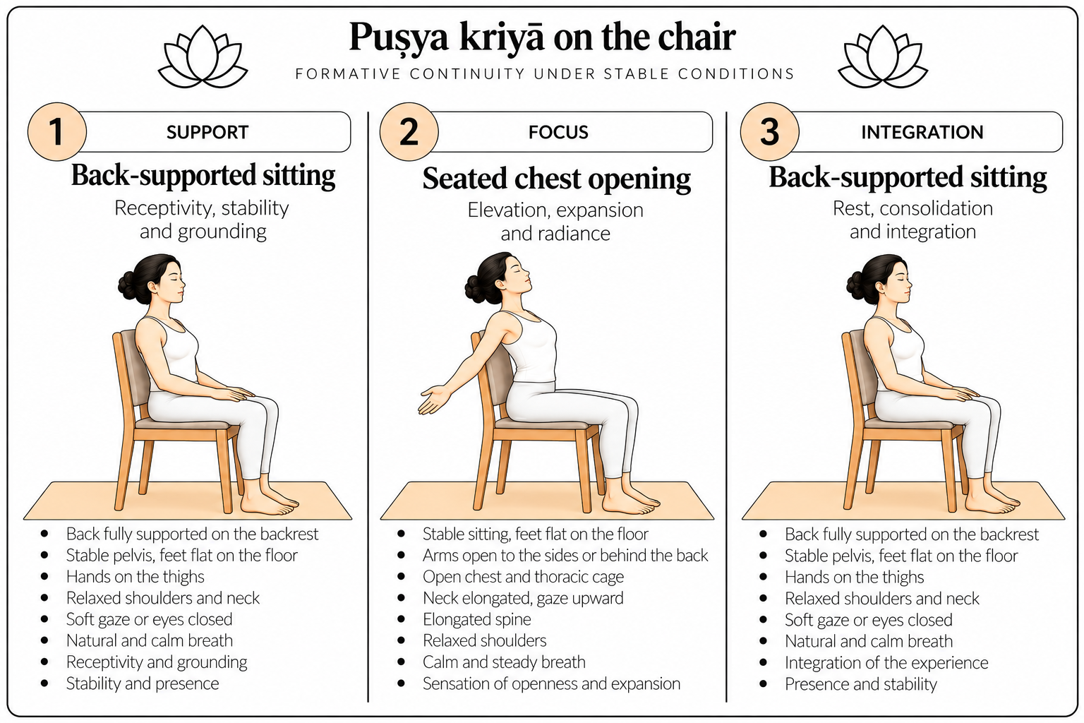 Puṣya kriyā on the chair