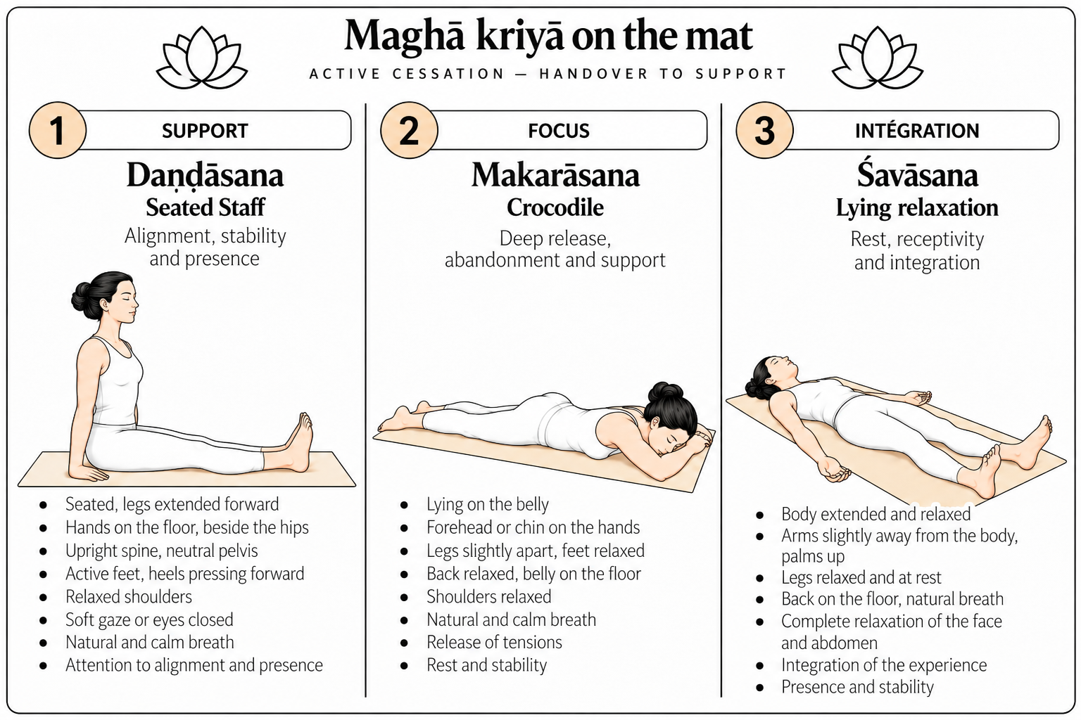 Maghā kriyā on the mat