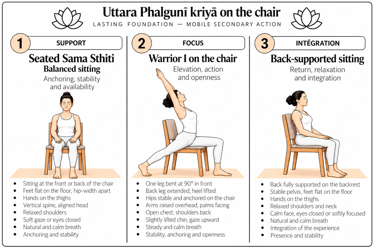 Uttara Phalgunī kriyā on the chair