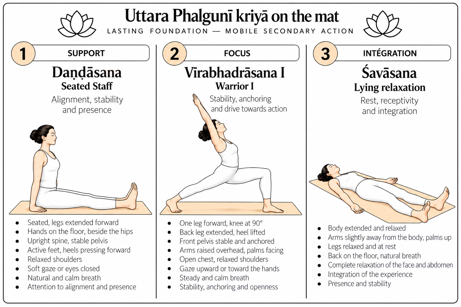 Uttara Phalgunī kriyā on the mat