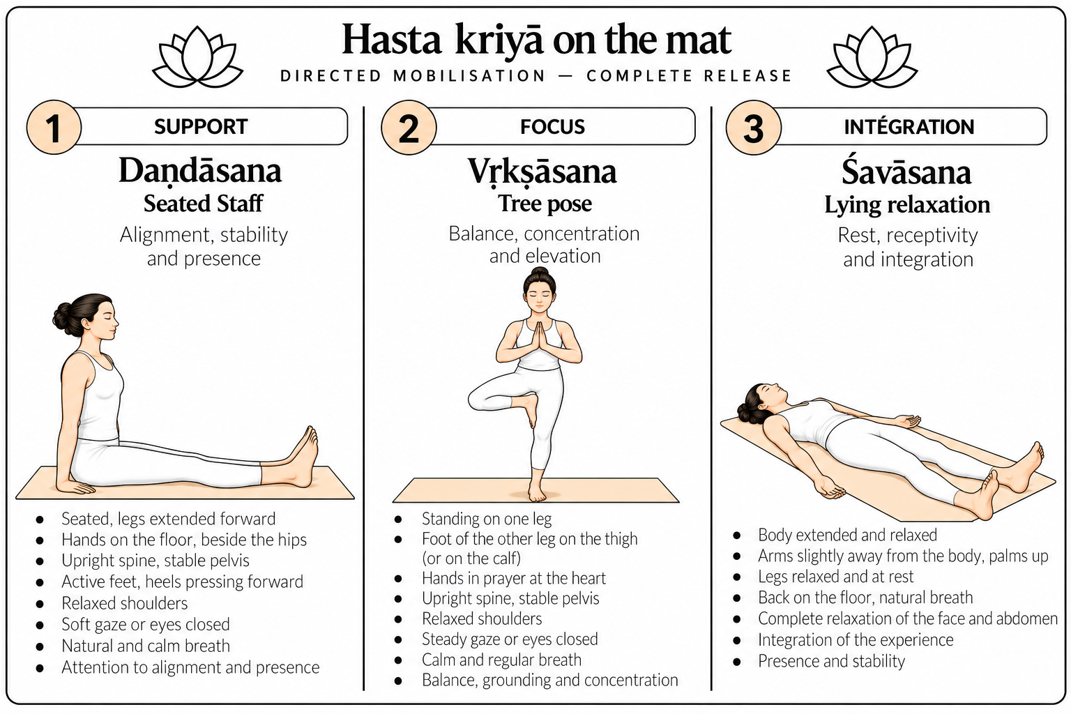 Hasta kriyā on the mat