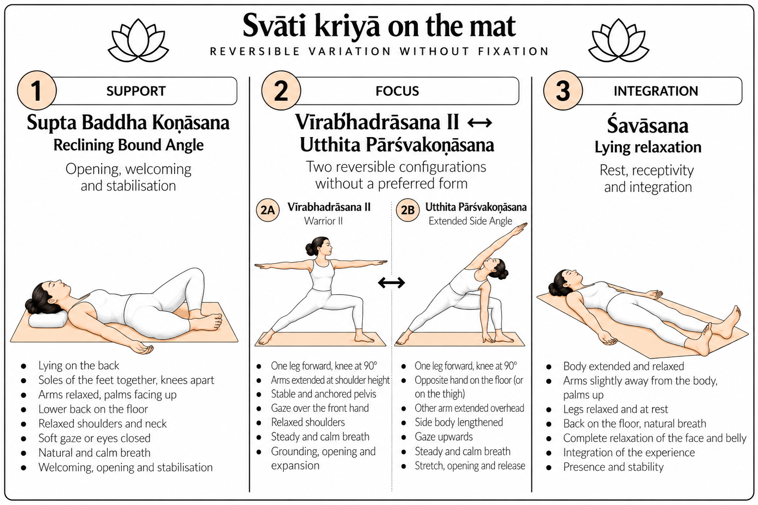 Svātī kriyā on the mat