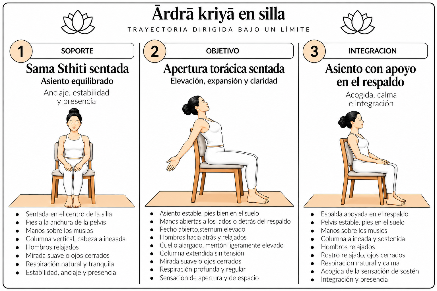 Ārdrā kriyā en silla