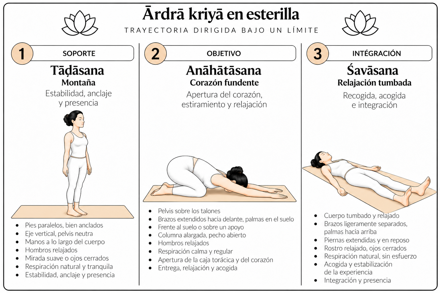 Ārdrā kriyā en esterilla