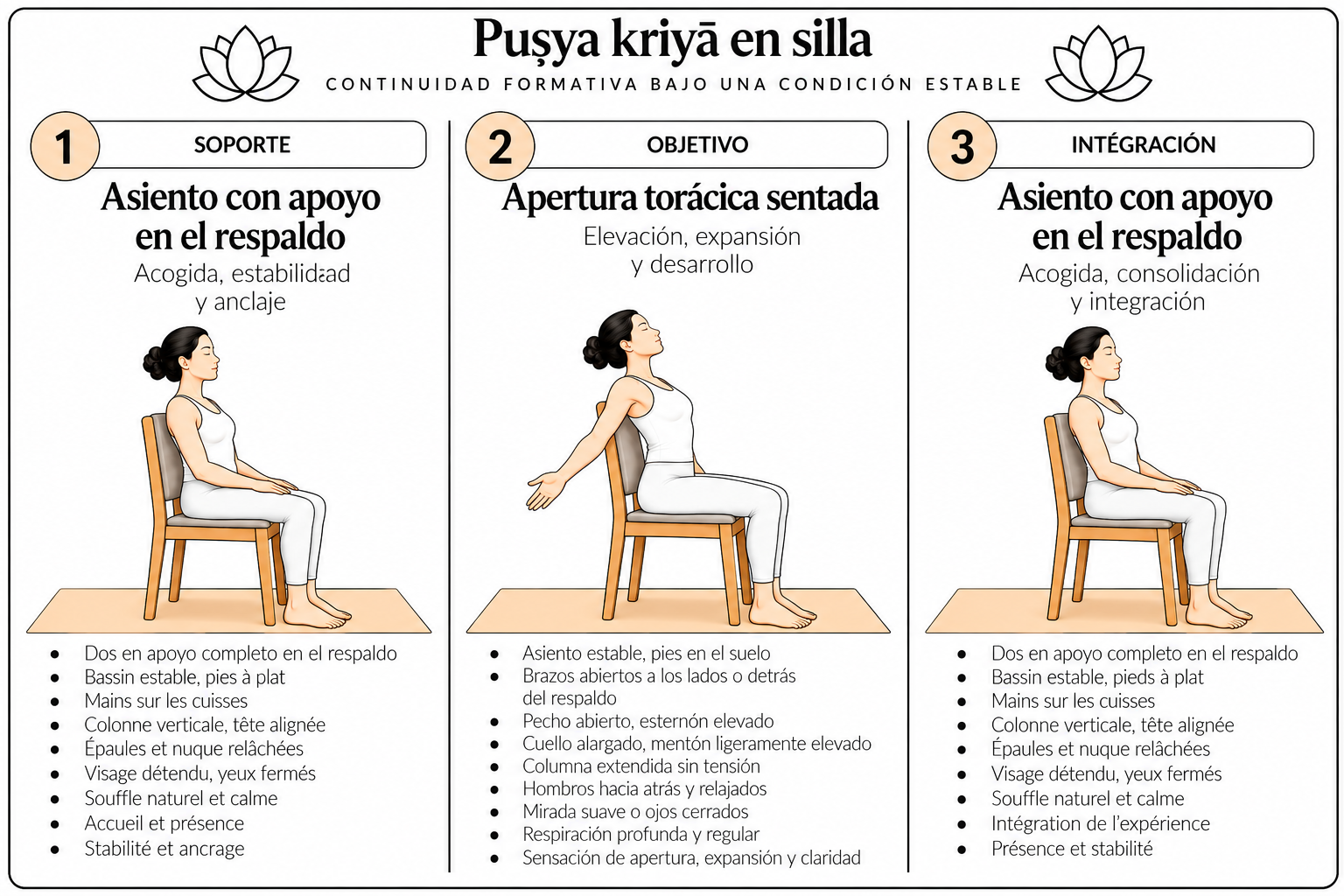 Puṣya kriyā en silla