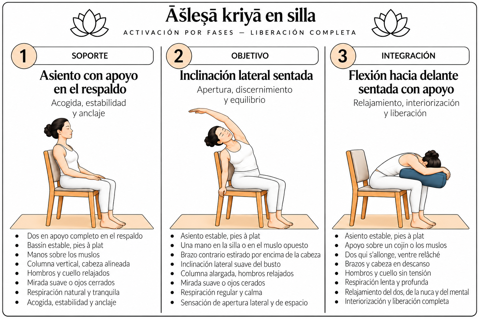 Āśleṣā kriyā en silla