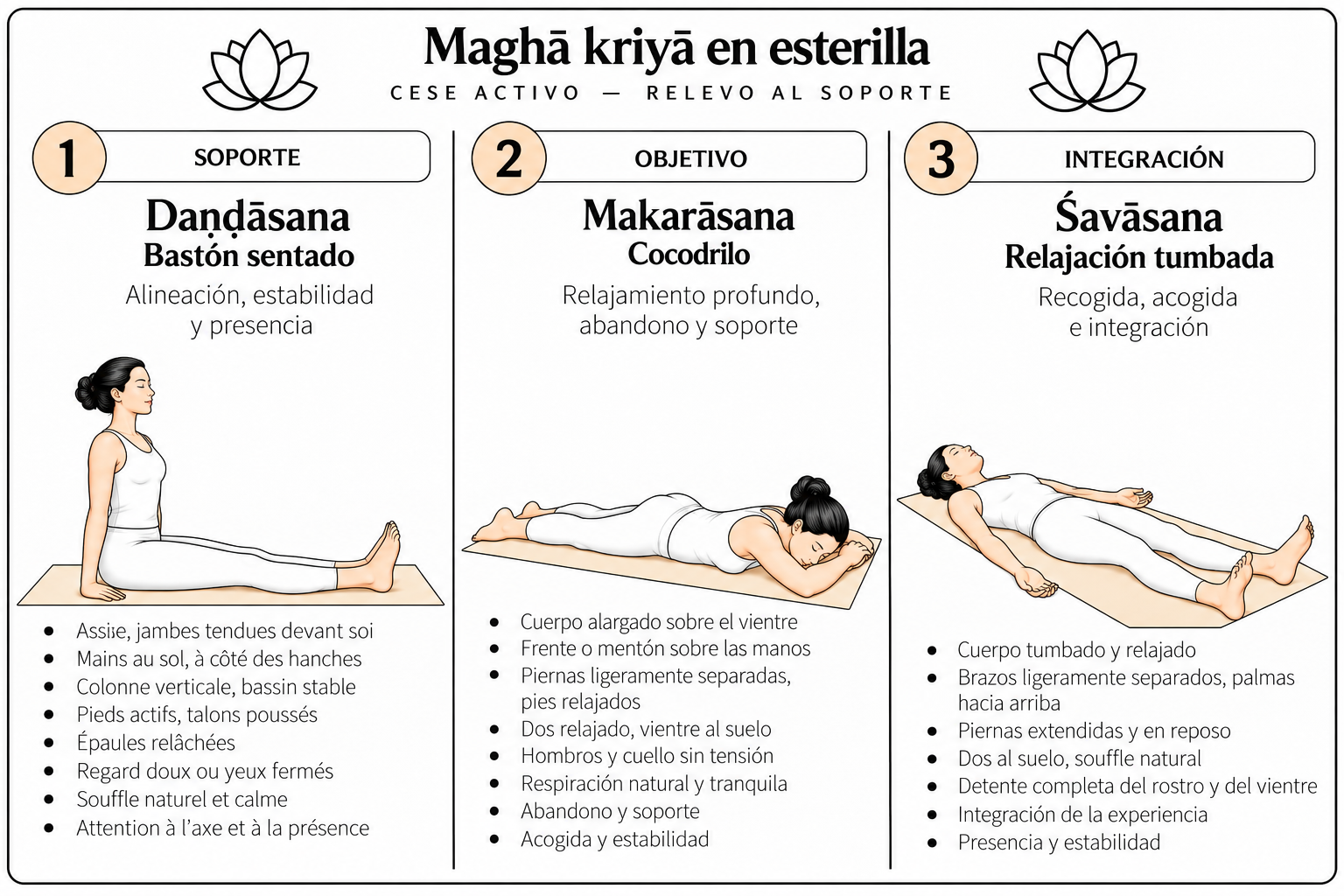 Maghā kriyā en esterilla