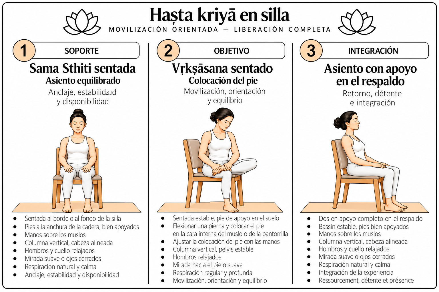 Hasta kriyā en silla