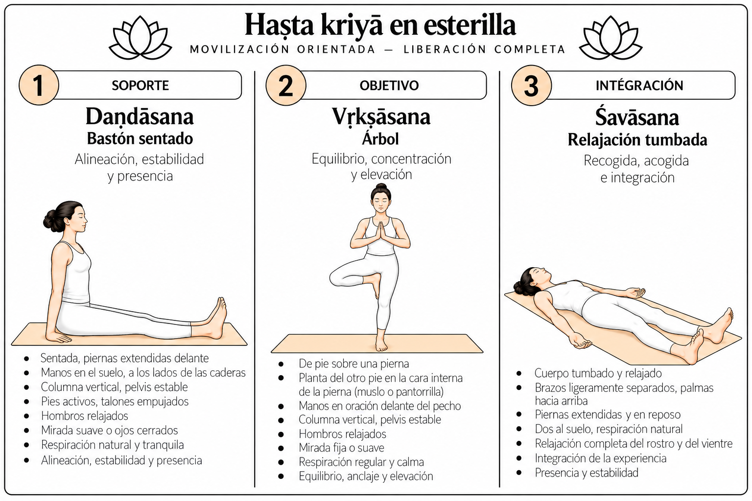 Hasta kriyā en esterilla