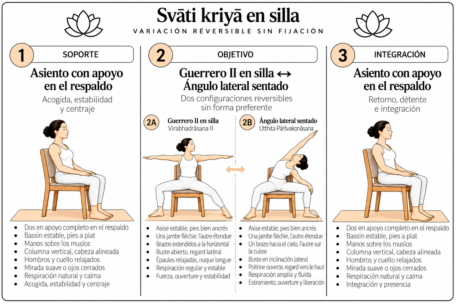 Svātī kriyā en silla