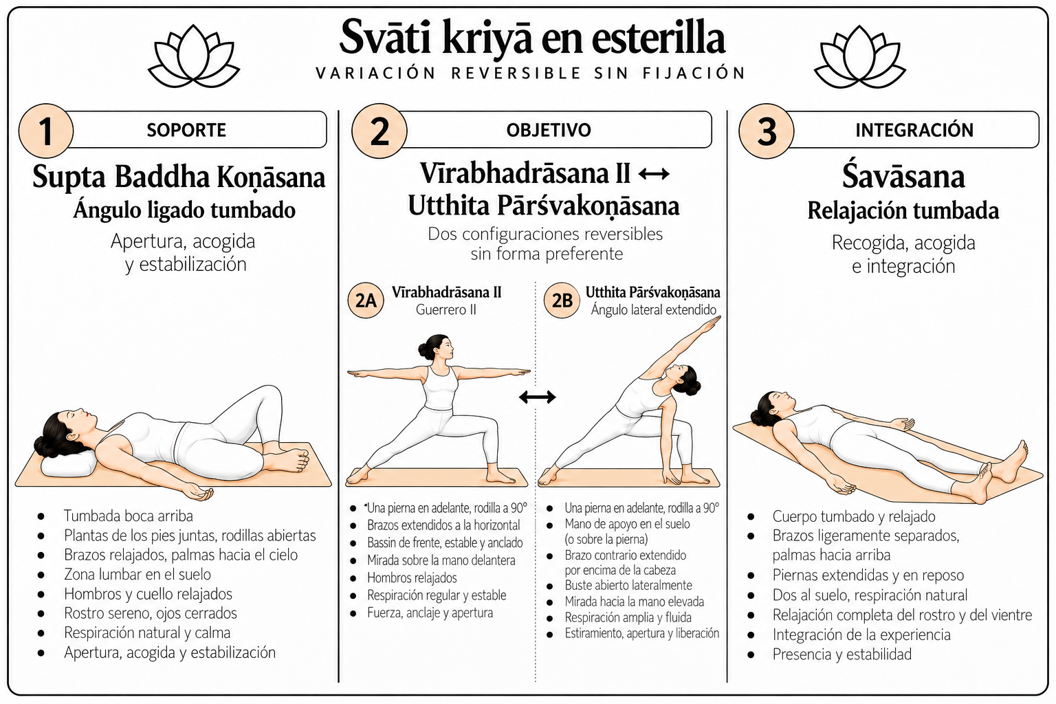 Svātī kriyā en esterilla