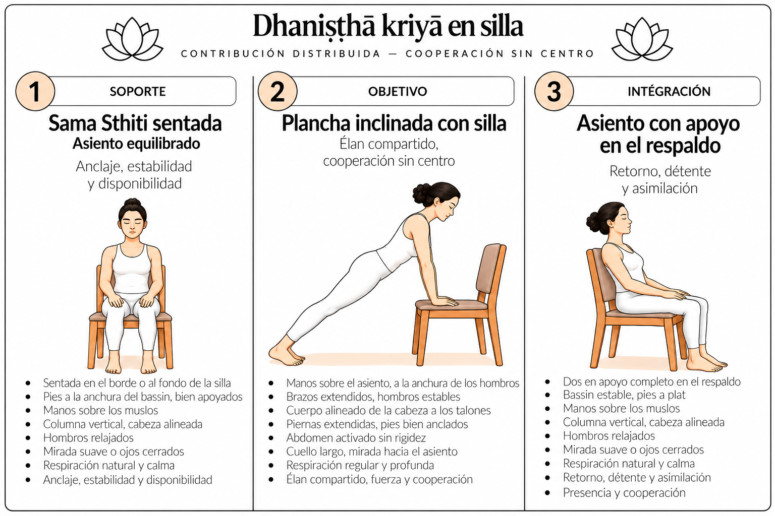 Dhaniṣṭhā kriyā en silla