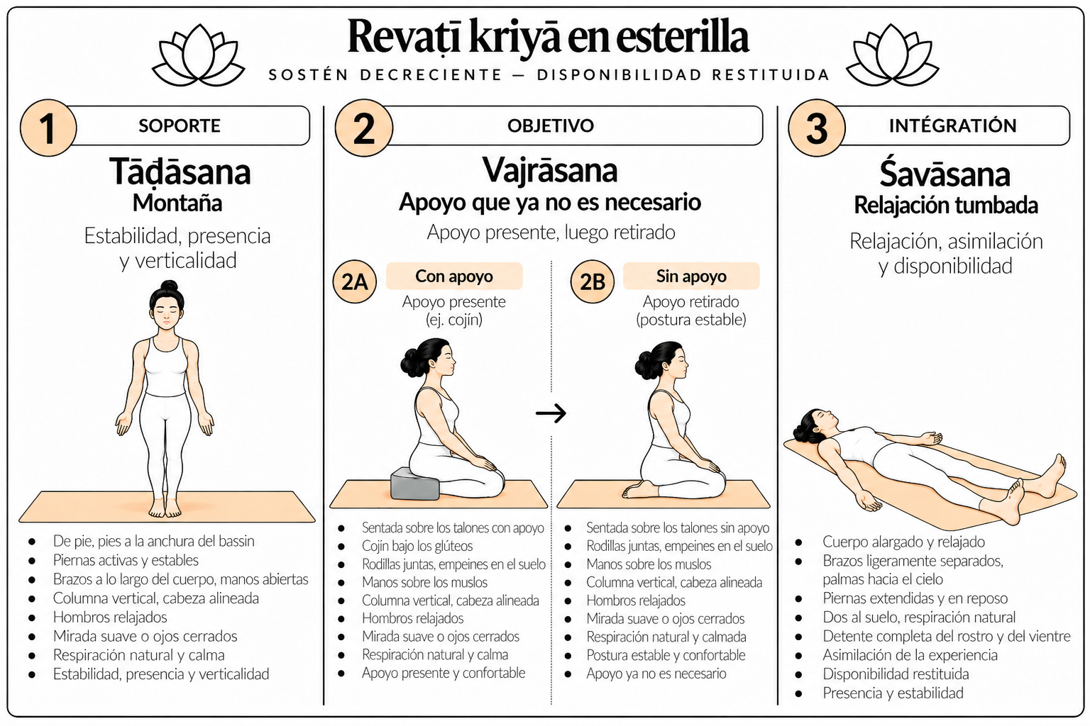 Revatī kriyā en esterilla