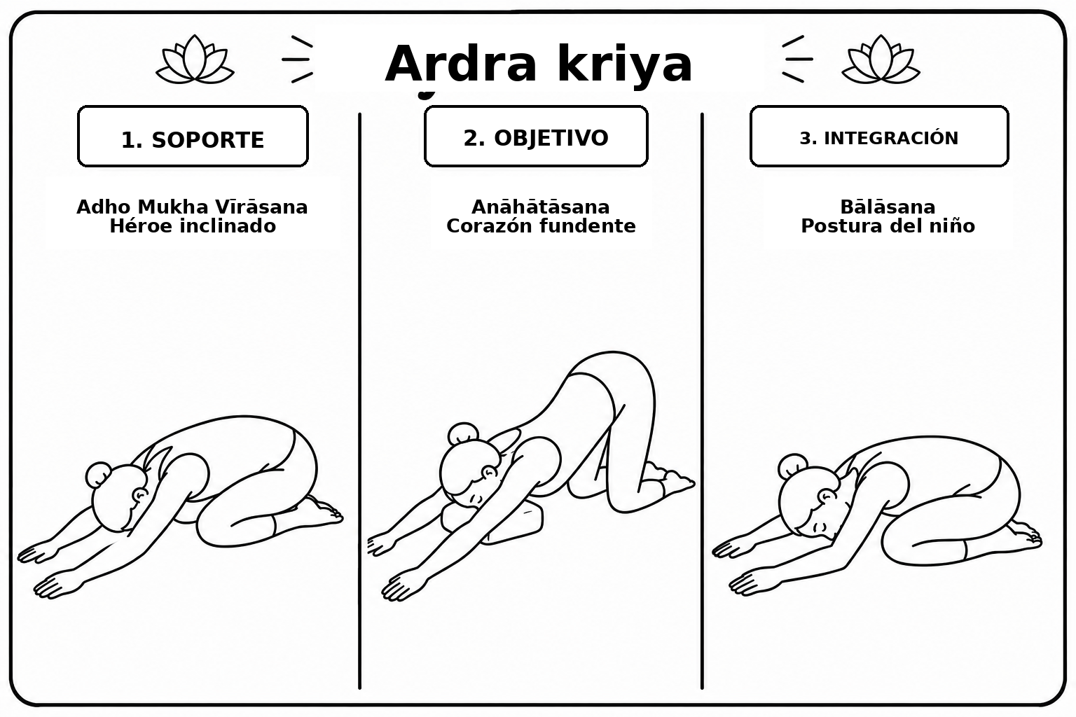 Las tres posturas del kriyā Ārdrā en esterilla