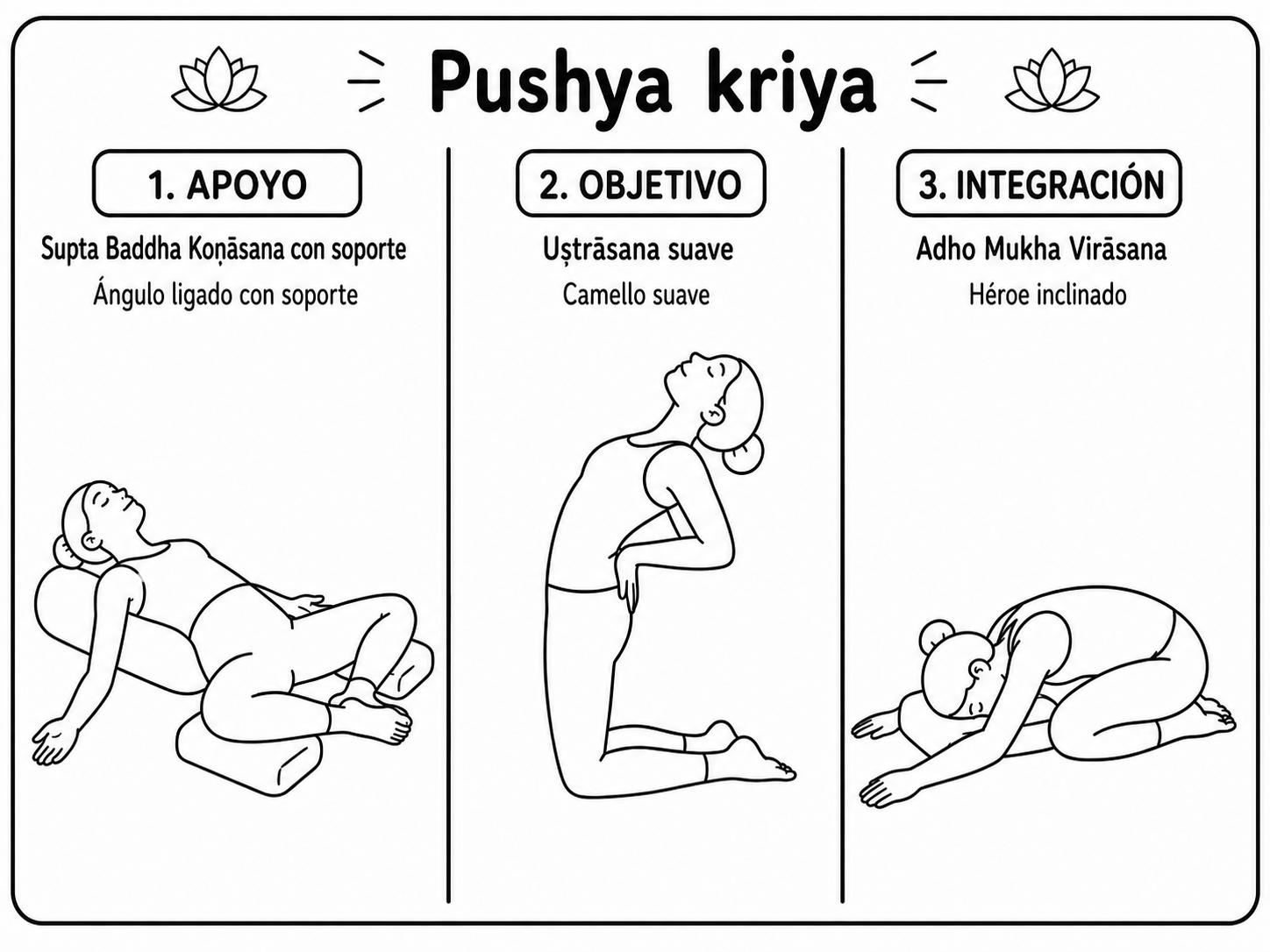 Las tres posturas del kriyā Puṣya en esterilla