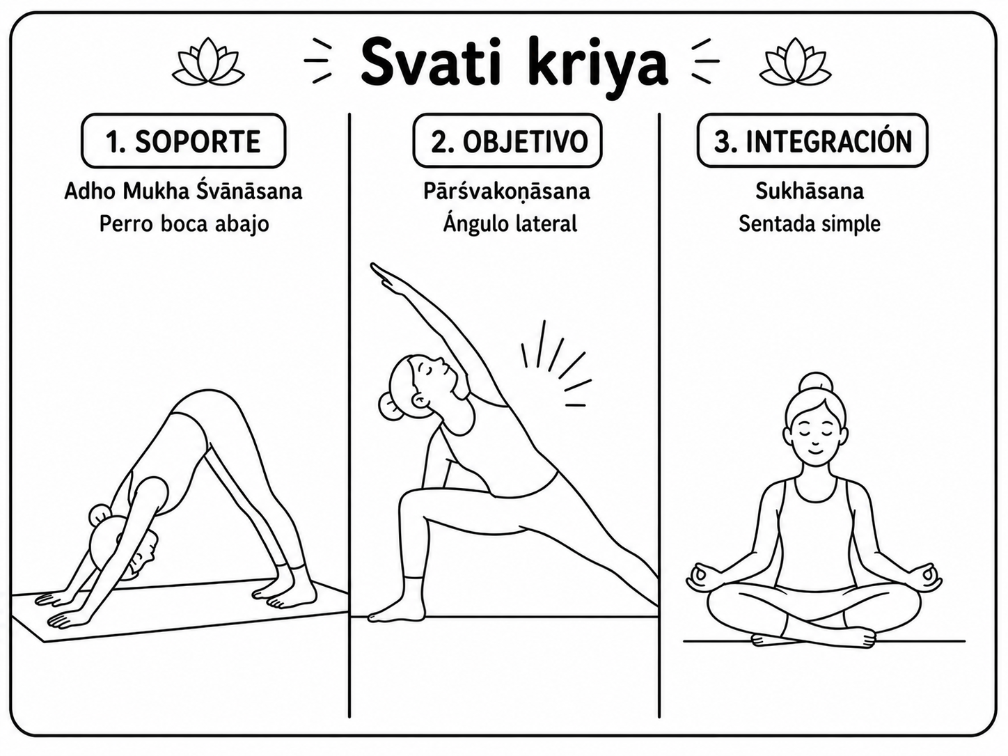 Las tres posturas del kriyā Svātī en esterilla