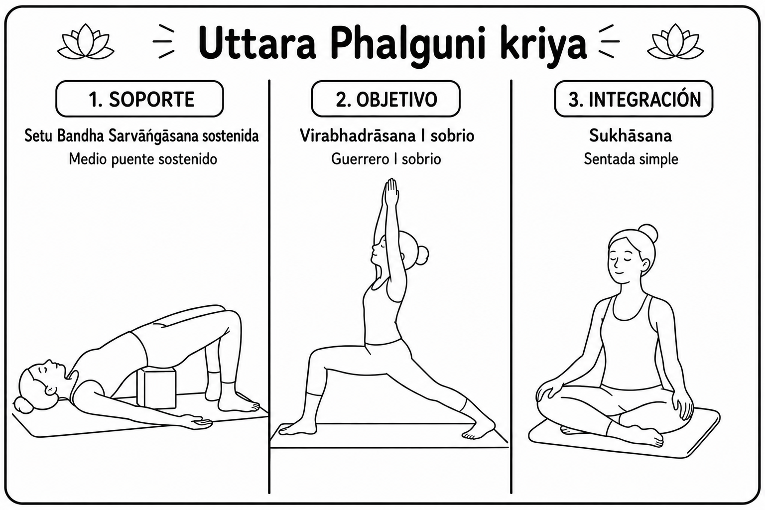 Las tres posturas del kriyā Uttara Phalgunī en esterilla